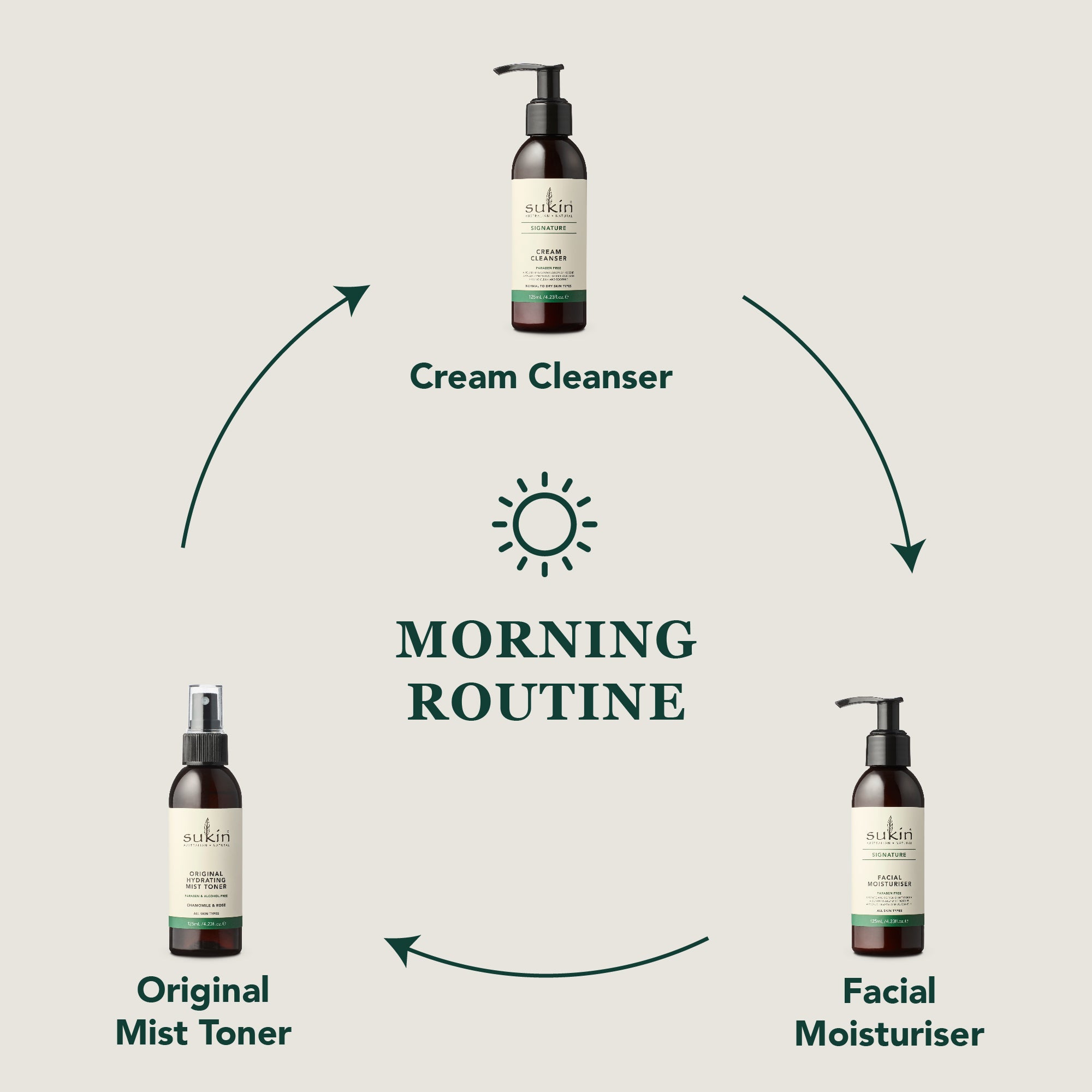 HYDRATING MIST TONER | SIGNATURE | 125 mL